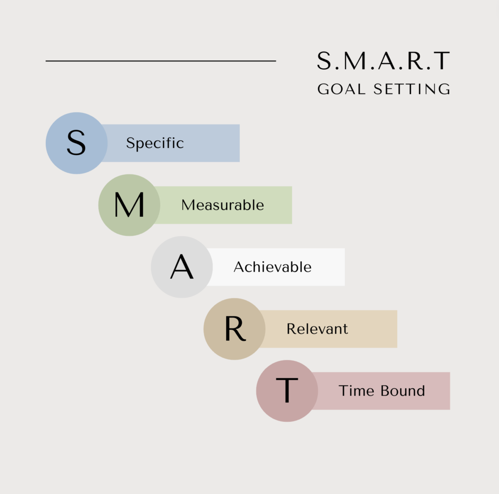 SMART goals