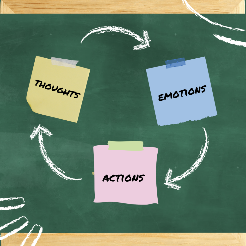 thoughts feelings actions